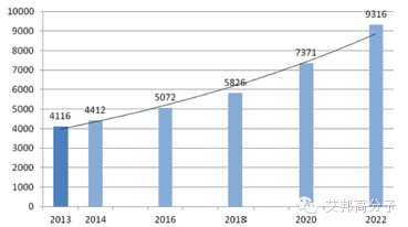 专家分析：2015-2020 年，碳纤维需求年增长率保持10%