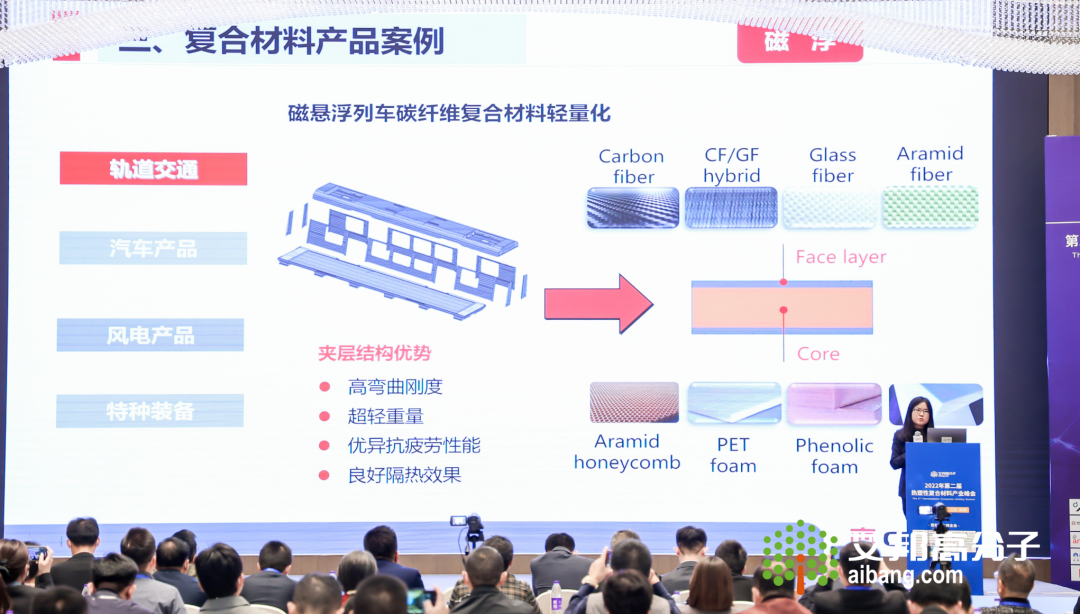 热烈庆祝2022年第二届热塑性复合材料产业峰会成功举办