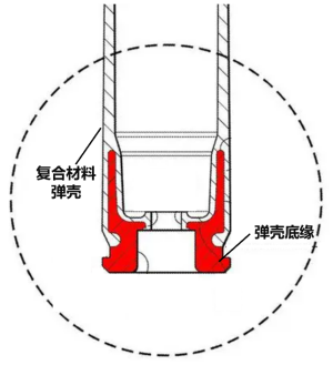 让子弹“飞”一会！看复合材料弹壳如何技压传统弹壳