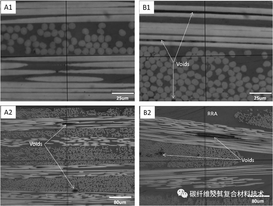 一文详细了解用于碳纤维增强树脂基复合材料的丝束扩展技术（全文典藏版）