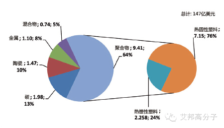 专家分析：2015-2020 年，碳纤维需求年增长率保持10%