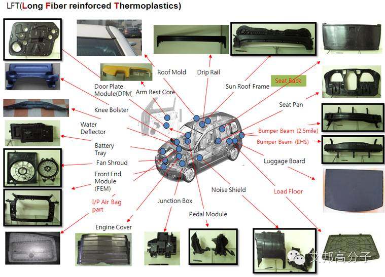 汽车轻量化必看：细数国内外15家进军长玻纤增强材料企业