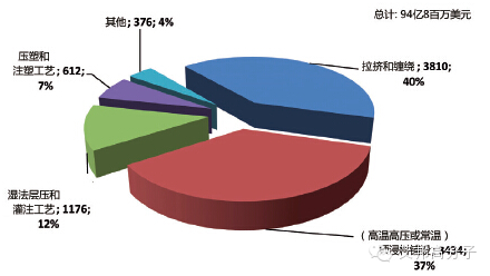 专家分析：2015-2020 年，碳纤维需求年增长率保持10%