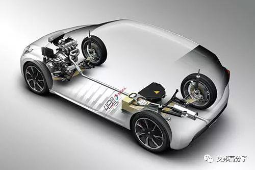 采用玻纤复合材料设计的汽车前轴是什么？