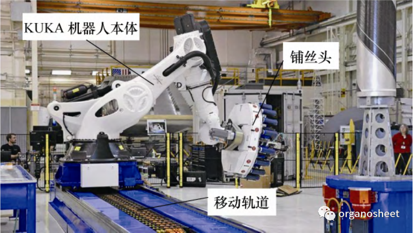 【设备·科普】复合材料制造过程中使用的机器人们（一）