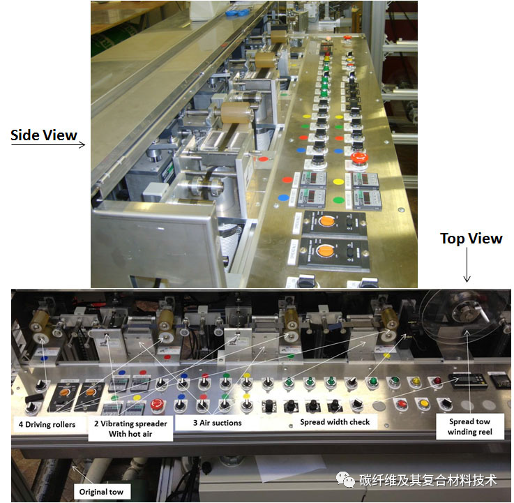一文详细了解用于碳纤维增强树脂基复合材料的丝束扩展技术(全文典藏版) 一文详细了解用于碳纤维增强树脂基复合材料的丝束扩展技术(全文典藏版)