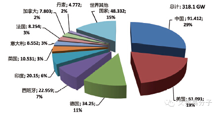 专家分析：2015-2020 年，碳纤维需求年增长率保持10%