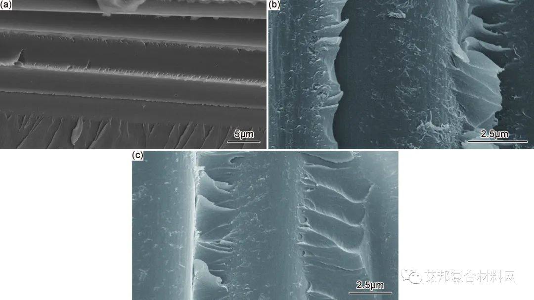 CNTs强化碳纤维/环氧复合材料性能过渡层以及对界面的影响