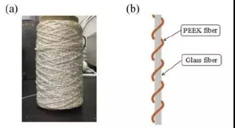 连续纤维增强高性能热塑性预浸料发展概况