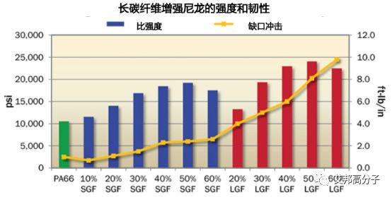 LFT长碳纤维复合材料性能及应用介绍