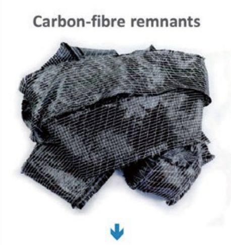 宝马碳纤维的创新轻量化应用