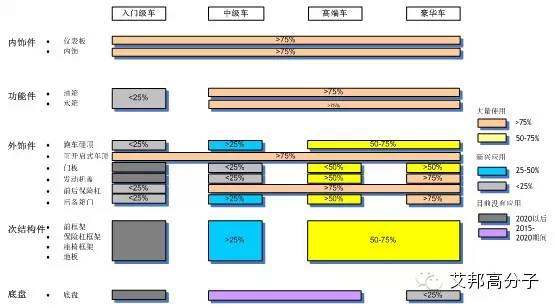 汽车复合材料的回顾和展望