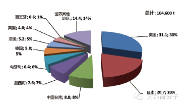 专家分析：2015-2020 年，碳纤维需求年增长率保持10%