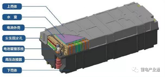 锂电池包用的复合材料及其生产企业盘点