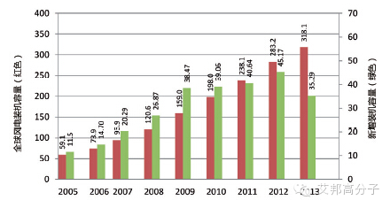 专家分析：2015-2020 年，碳纤维需求年增长率保持10%