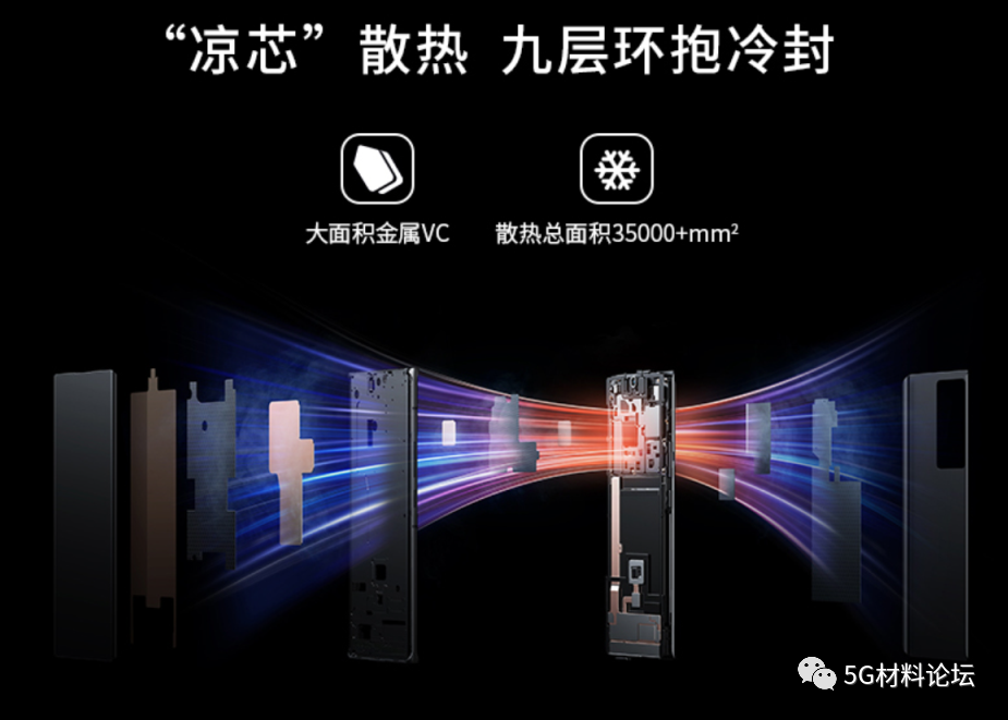 手机芯片散热神器：碳纤维导热垫片