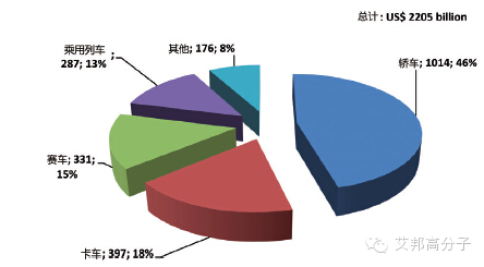 专家分析：2015-2020 年，碳纤维需求年增长率保持10%