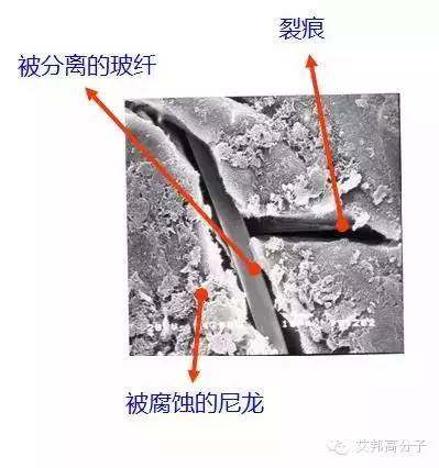 玻纤增强尼龙为什么能用在汽车发动机进气歧管、冷却系统上？