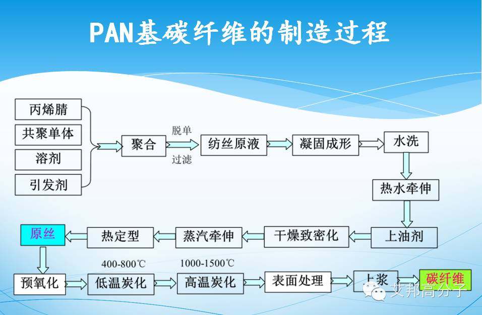 【视频】喷气背包仅22千克，碳纤维的魅力！