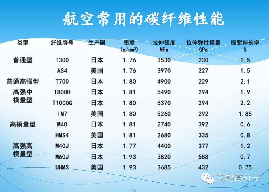 【视频】喷气背包仅22千克，碳纤维的魅力！