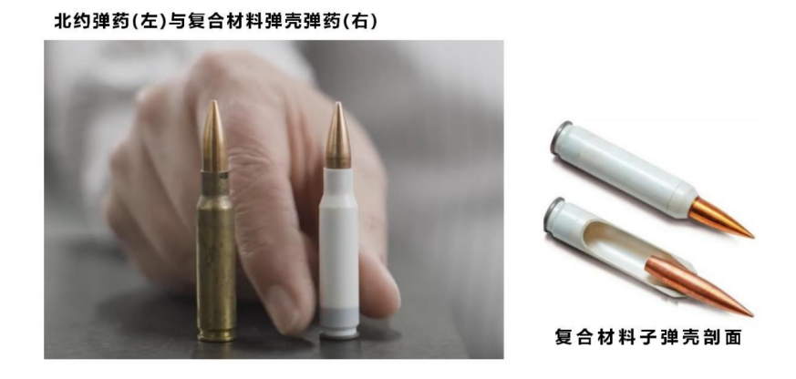 先进复合材料在军事装备上的应用——枪械·弹药篇
