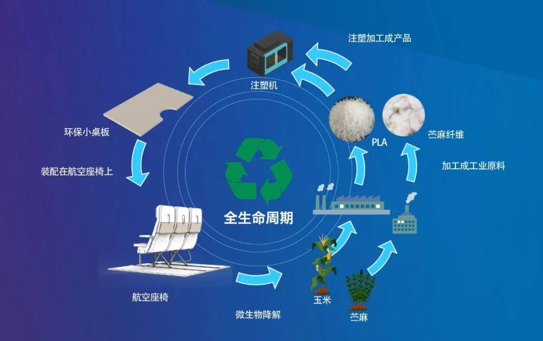 波音与中国商飞合作研发可持续飞机客舱材料