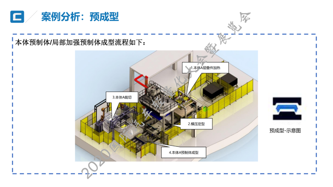 技术贴：高/中压RTM纤维复合材料电池箱上壳体开发与大批量生产