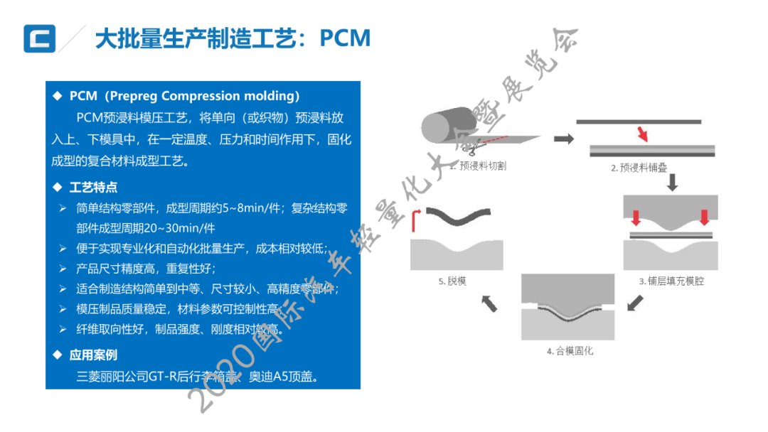 技术贴：高/中压RTM纤维复合材料电池箱上壳体开发与大批量生产