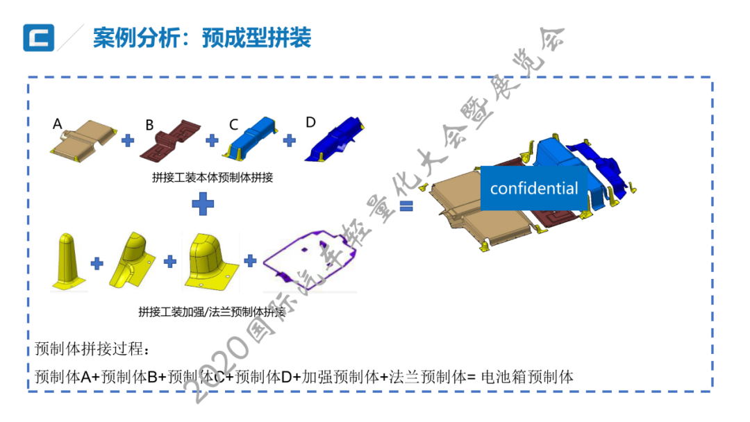 技术贴：高/中压RTM纤维复合材料电池箱上壳体开发与大批量生产