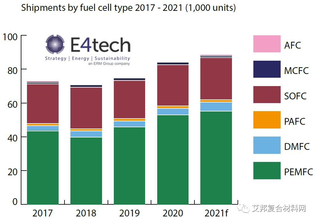 复合材料终端市场：电池和燃料电池 (2023)