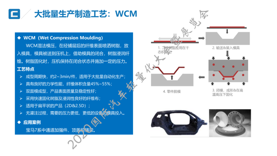 技术贴：高/中压RTM纤维复合材料电池箱上壳体开发与大批量生产