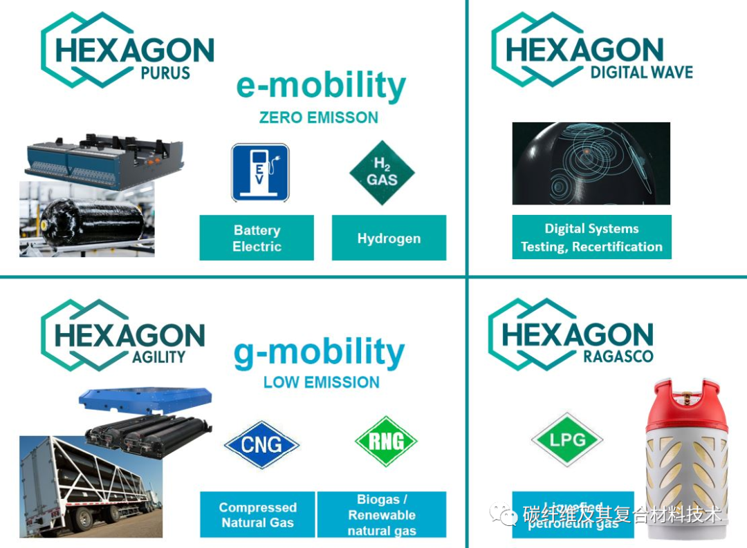 【热点聚焦】Hexagon Purus在美新建IV型储气瓶工厂投产，公共汽车和重卡有望成为爆发点