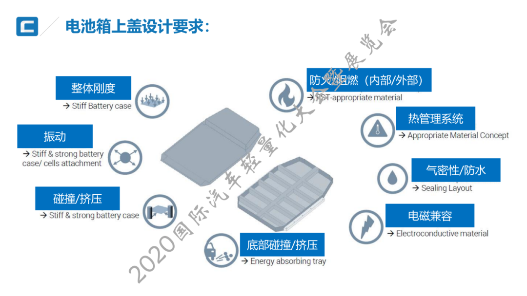 技术贴：高/中压RTM纤维复合材料电池箱上壳体开发与大批量生产