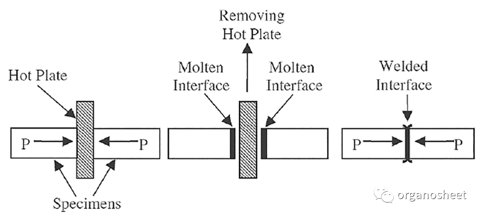【工艺·科普】热塑性复合增材接合技术（二）——熔融接合技术
