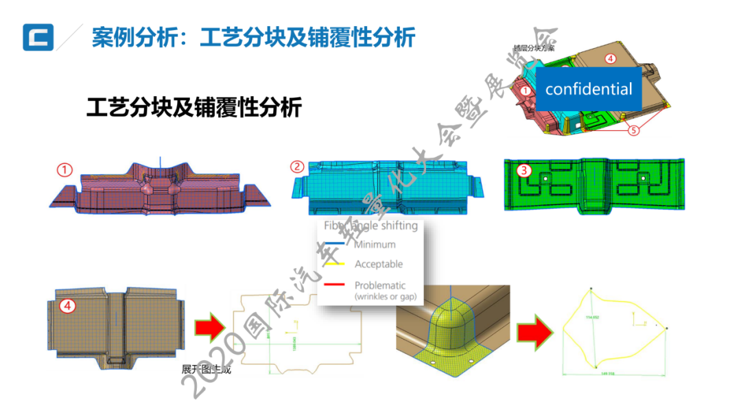 技术贴：高/中压RTM纤维复合材料电池箱上壳体开发与大批量生产