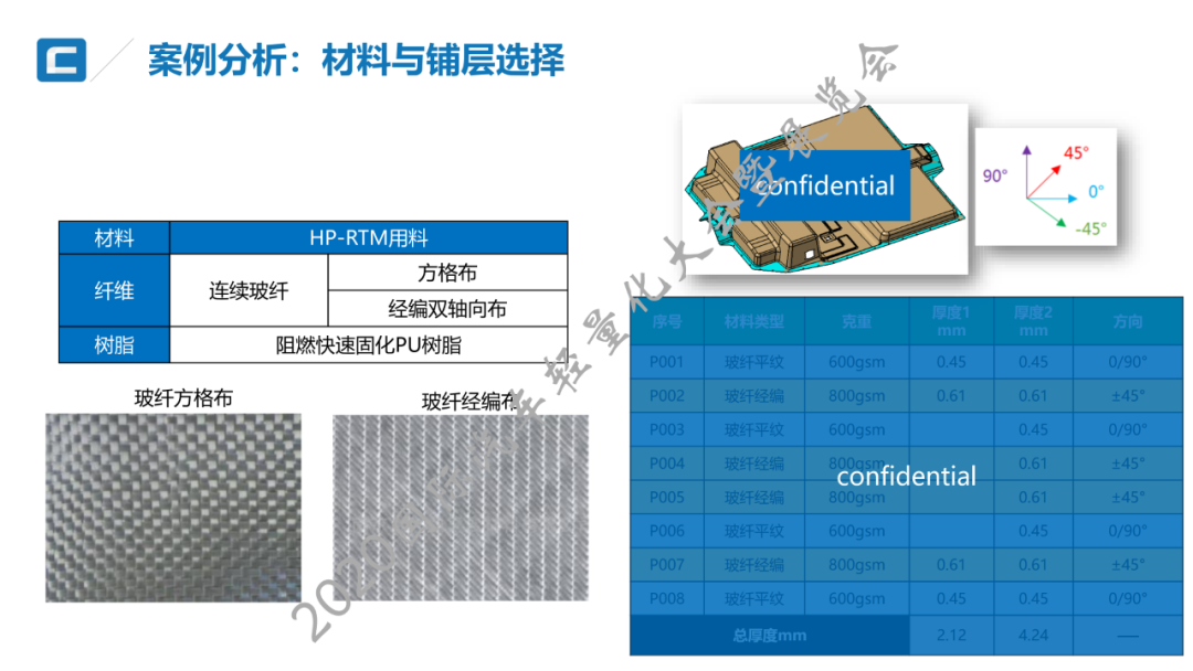 技术贴：高/中压RTM纤维复合材料电池箱上壳体开发与大批量生产