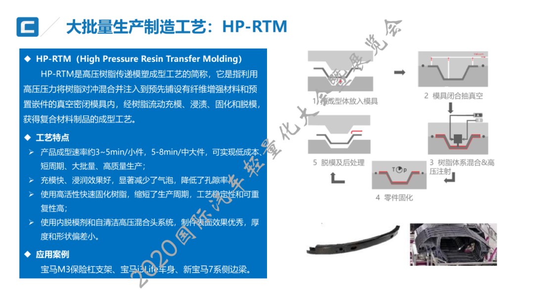 技术贴：高/中压RTM纤维复合材料电池箱上壳体开发与大批量生产