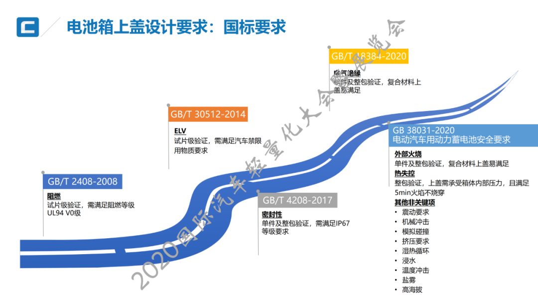 技术贴：高/中压RTM纤维复合材料电池箱上壳体开发与大批量生产