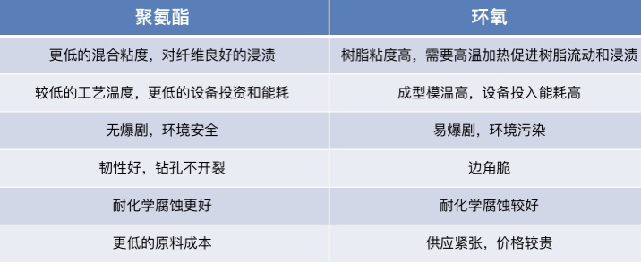 知识专栏|复合材料及其在汽车上的应用