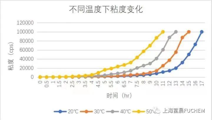 电动汽车蓄电池箱用复合材料
