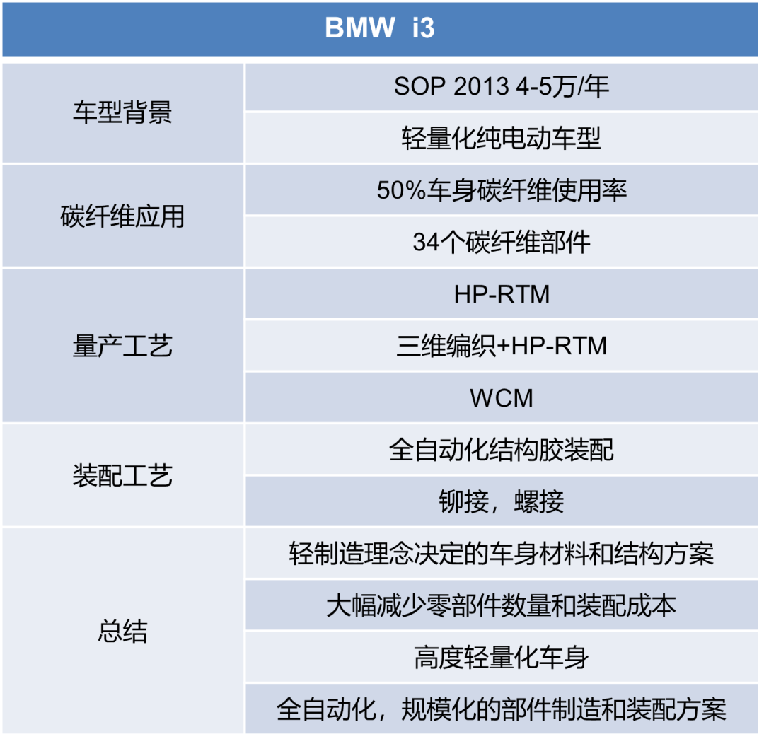 知识专栏|复合材料及其在汽车上的应用