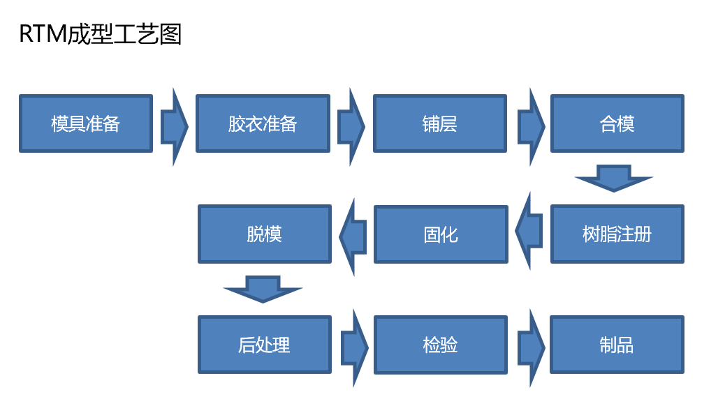 知识专栏|复合材料及其在汽车上的应用