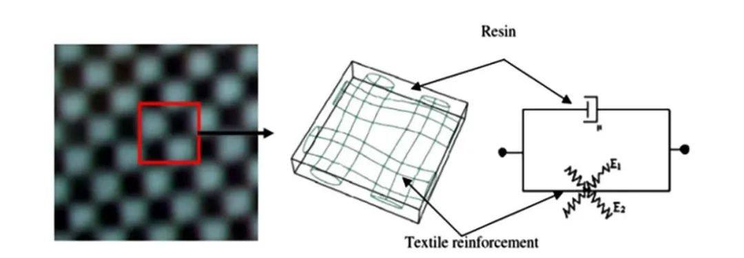 连续纤维热塑性复合材料热成型模拟仿真方法及其发展趋势