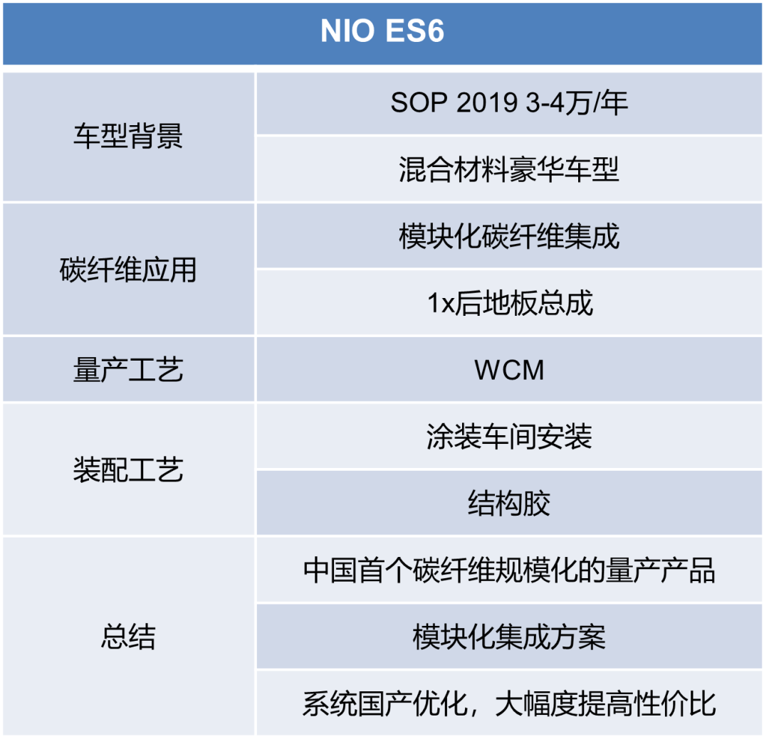 知识专栏|复合材料及其在汽车上的应用