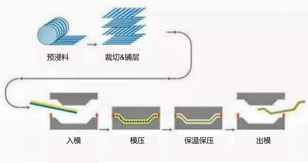 知识专栏|复合材料及其在汽车上的应用