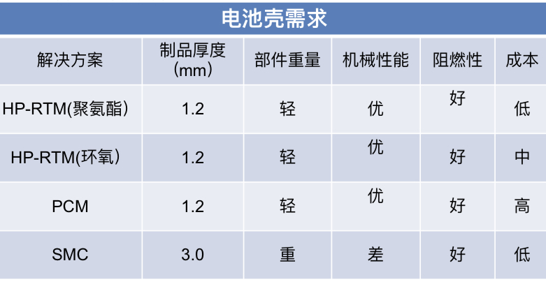 知识专栏|复合材料及其在汽车上的应用