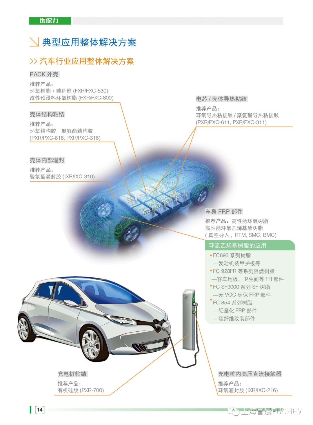 电动汽车蓄电池箱用复合材料