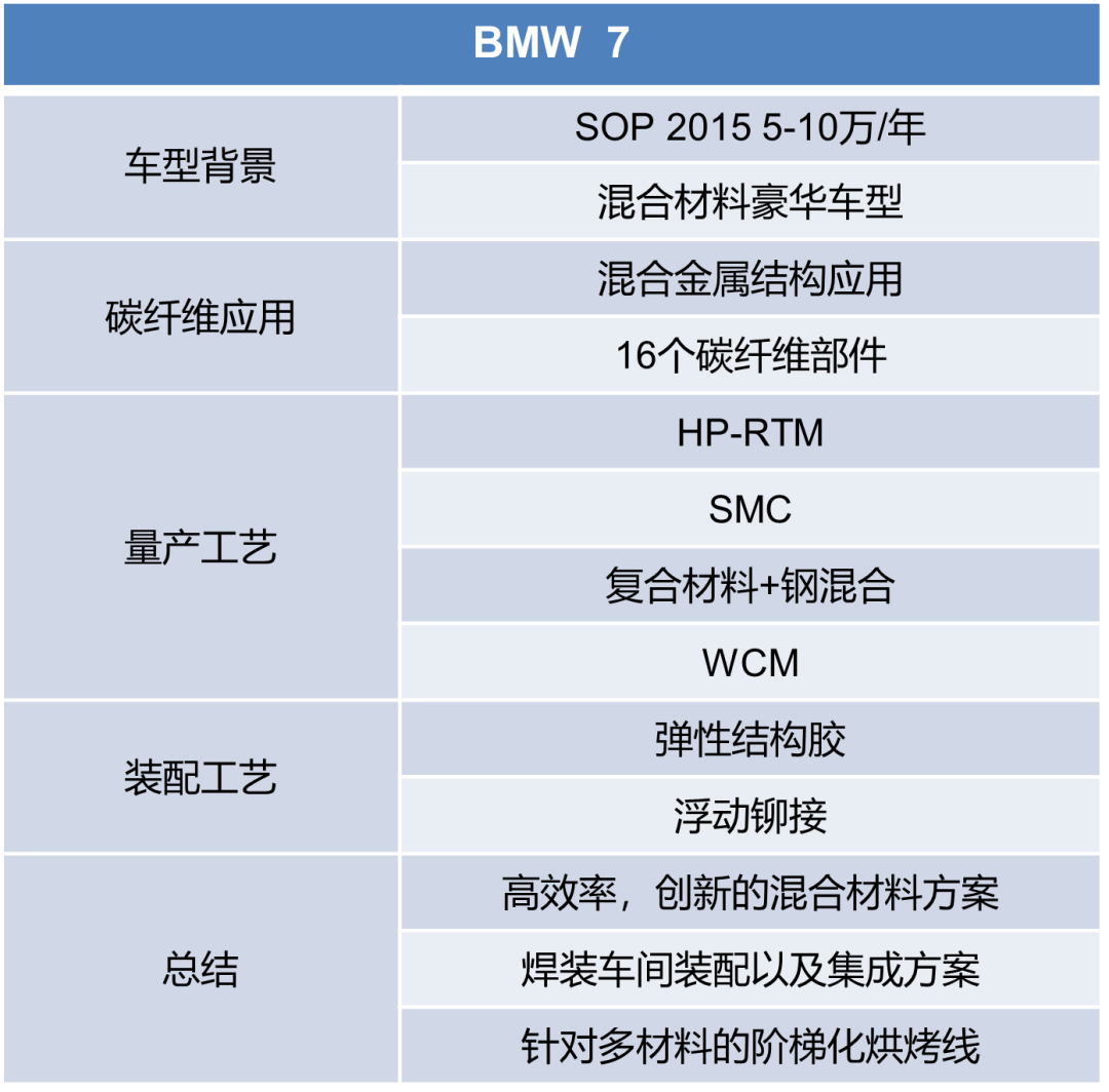 知识专栏|复合材料及其在汽车上的应用