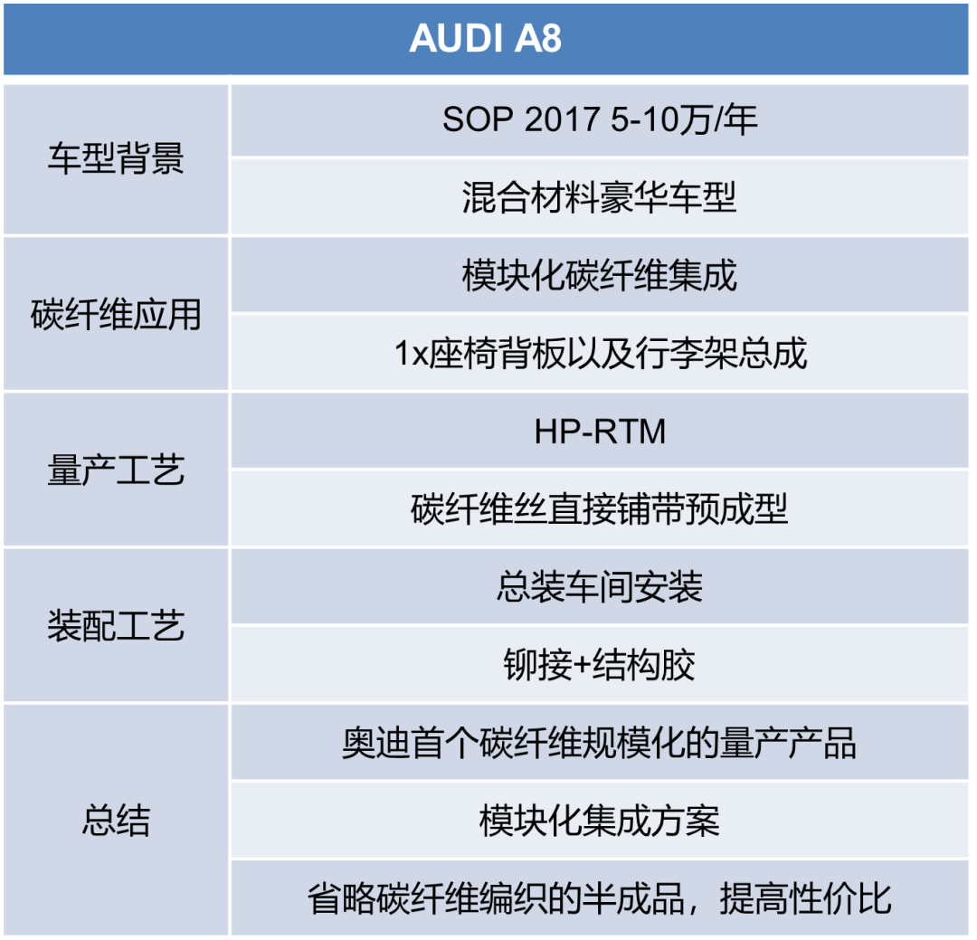 知识专栏|复合材料及其在汽车上的应用