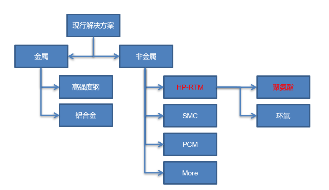 知识专栏|复合材料及其在汽车上的应用